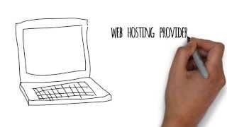 FaberHost.com - The Best Web Hosting in Indonesia