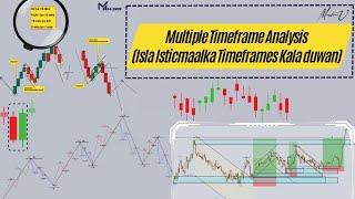 Multiple Time Frame Analysis (Is dhex galinta Timeframes Kala duwan)