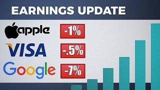 Earnings Updates: Why is Google Dropping?