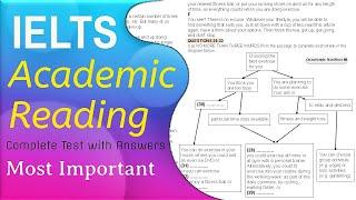 IELTS Academic Reading Actual Test With Answers | 24.08.2021
