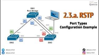2.3.a. Rapid Spanning-Tree Protocol (RSTP 802.1w) Port Types Configuration Example