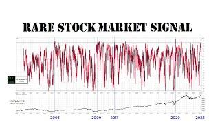 NASDAQ Signal Flashed Four Times In Last 22 Years