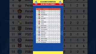 Klasemen Liga 1 2024 Terbaru Hari Ini ~ Pekan Ke 5