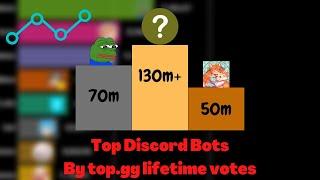 Top Bots by Top.gg Lifetime Votes Comparison