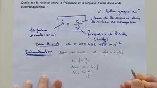 Q10-Quelle est la relation entre la fréquence et la longueur d'onde d'une onde électromagnétique ?