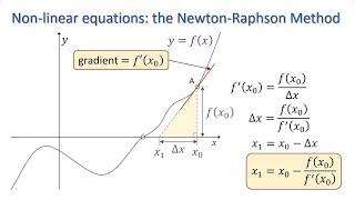 Non-linear equations: The Newton-Raphson method