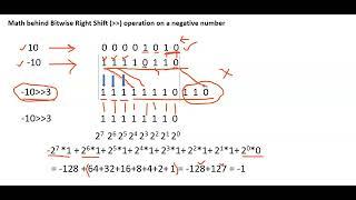 Bitwise Operators | Part 13 |  Math behind Right Shift operation on Negative Number