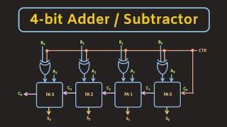 4-bit Adder and Subtractor Circuit Explained