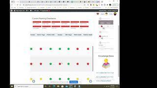 Squirrly SEO Review | Squirrly SEO vs Yoast | best wordpress seo plugins 2021 |squirrly vs rank math