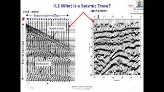 An Overview of Seismic Data Processing (in English)