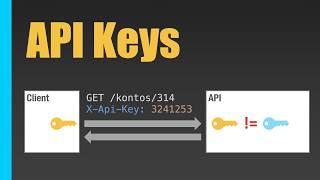 Alles über API Keys