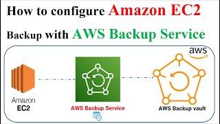 Complete Guide to Configuring Amazon EC2 Instances Backup with AWS Backup Service