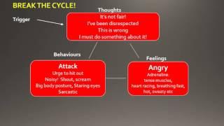 CBT Self Help for Anger