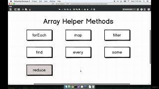 ES6 Javascript 003 Array Helper Methods   The Easiest Way to Write Better Code