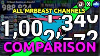 Which MrBeast Channel Hit 1 Million Subscribers First? Relative Comparison