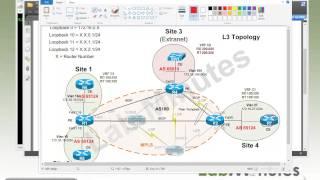 LabMinutes# SP0011 - Cisco MPLS VPN Advanced Topology (Part 1)