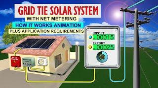 GRID TIE SOLAR SYSTEM  with NET METERING Explained plus CEBECO 1 Application Requirements