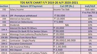 TDS Rate Chart FY 2019-20 AY 2020-2021- हिन्दी मे