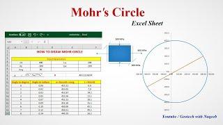 How to draw Mohr's Circle in Excel | Complete Excel Sheet | Geotech with Naqeeb