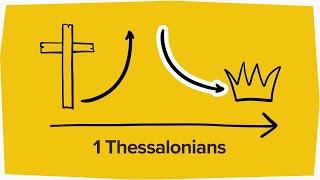 1 Thessalonians in 3 minutes