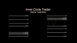 OTE Primer - Intro To ICT Optimal Trade Entry