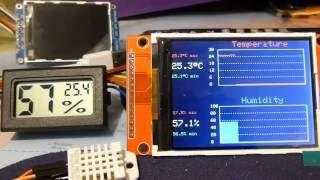 Tech Note 004 - ESP8266 DHT22 Graph and Display