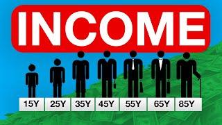 What Your Income Should Be by Every Age (Individual)