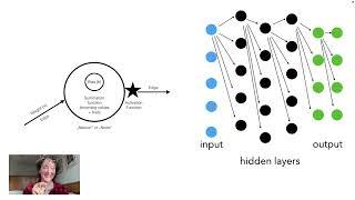 How AI/ML memorization happens: Overparameterized models