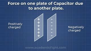 Force on Capacitor's Plates | How to calculate it easily?