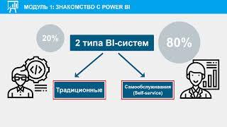 Power BI как система самообслуживания