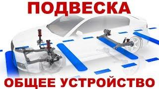 Сar suspension structure