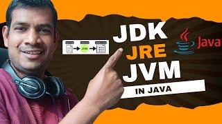 Java Beginner Tutorial - What is the difference between JDK JRE and JVM ?