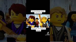 NINJAGO TIMELINE SUMMARY