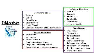 Pulmonology Review PODs Part 1 PA NP Didactic PANCE PANRE