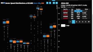 P1TS Tutorial 7 - Comparing Average Sector MPH Distributions