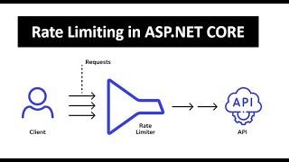 Rate Limiting in ASP.NET CORE