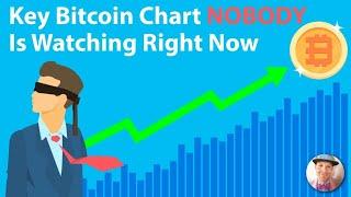 Key Bitcoin Chart NOBODY Is Watching Right Now (btc crypto live new market price today 2019 analysis