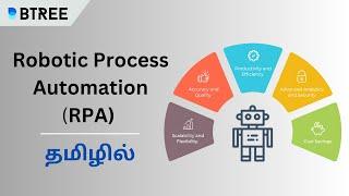 Robotic Process Automation (RPA) | Complete Explanation in Tamil