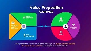 Value Proposition Canvas by Strategyzer.com explained through the Uber Example