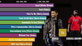 Chris Brown Vs Usher Raymond:  Most Viewed Songs Bar Chart Race 2025