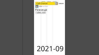 Coffi Channel versus Holy Baam (2016-2024) (статистика)