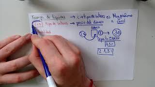 La TRAMPA DE LIQUIDEZ | Macroeconomia