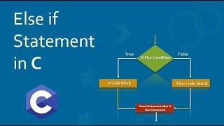 0x01. Alx C - Variables, if, else, while Project #Alx C Variables Project