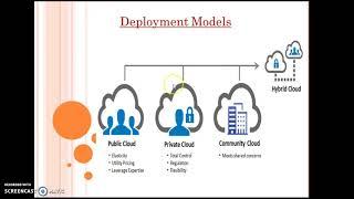 Introduction to Cloud Computing by Bharathi Patnala