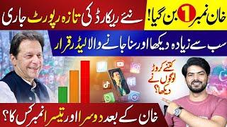 Imran Khan Becomes First Political Leader With 7 Millions TikTok Followers | Latest Report Is Out