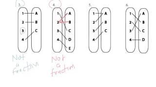 Function Definition and Many-to-One, One to One Examples