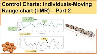 Part 2- Control Charts: Individual Moving Range (I-MR) chart | Statistical Process Control
