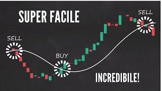 STRATEGIA di TRADING INTRADAY FOREX con le MEDIE MOBILI!