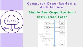 CO29 - Single Bus Organization Processor | Instruction Fetch