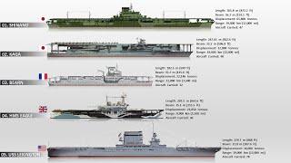 The 9 WWII Warships That Were Converted Into Aircraft Carriers